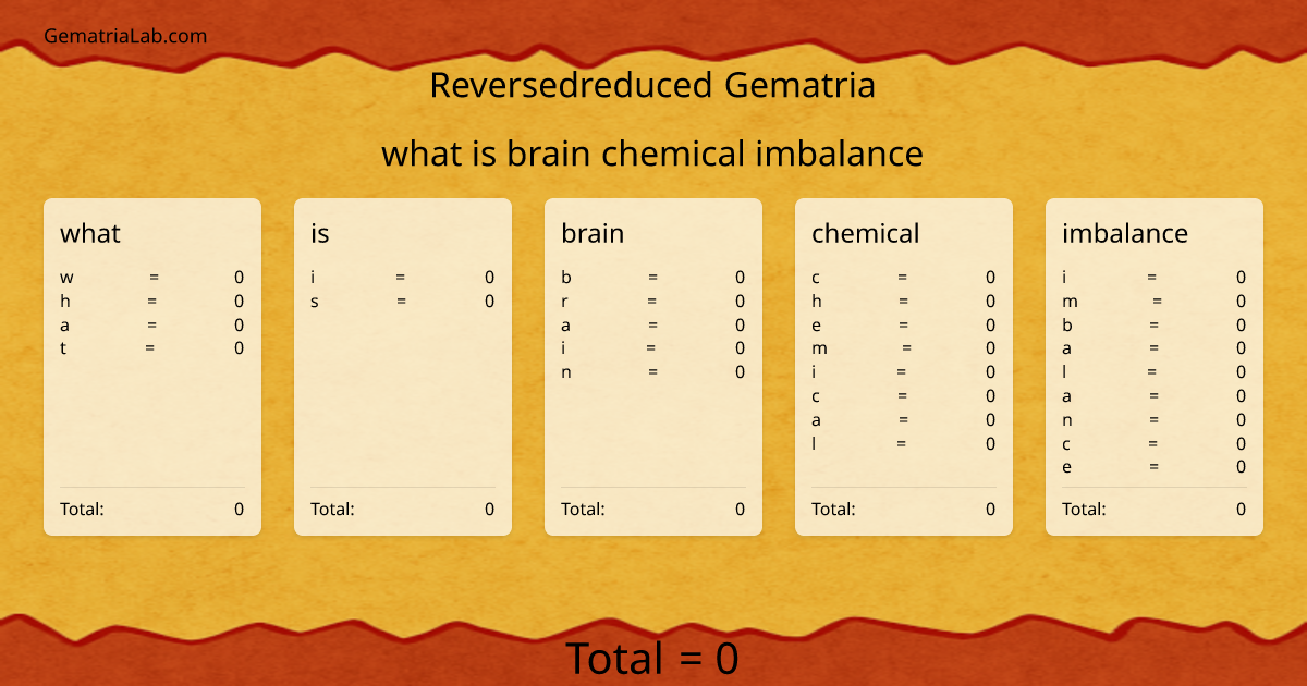 what is brain chemical imbalance in reversedreduced Gematria